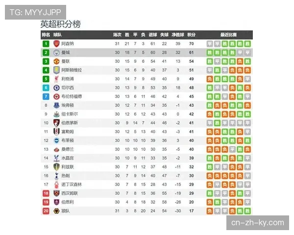 五支球队积分仍为负值 保级大战激烈程度远超以往 五支球队积分仍为负值 保级大战激烈程度远超以往